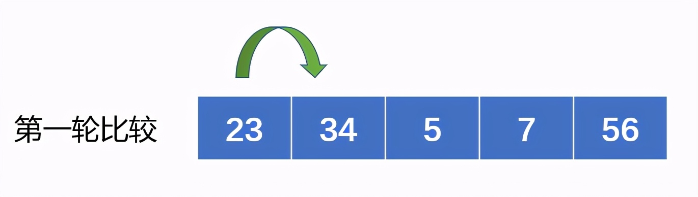 Python入门到精通(1)：程序与算法