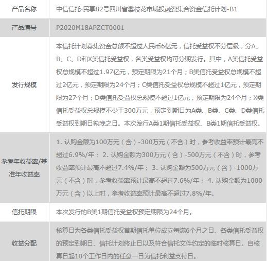 如果你有100万，做什么样的投资最安全且收益更高？