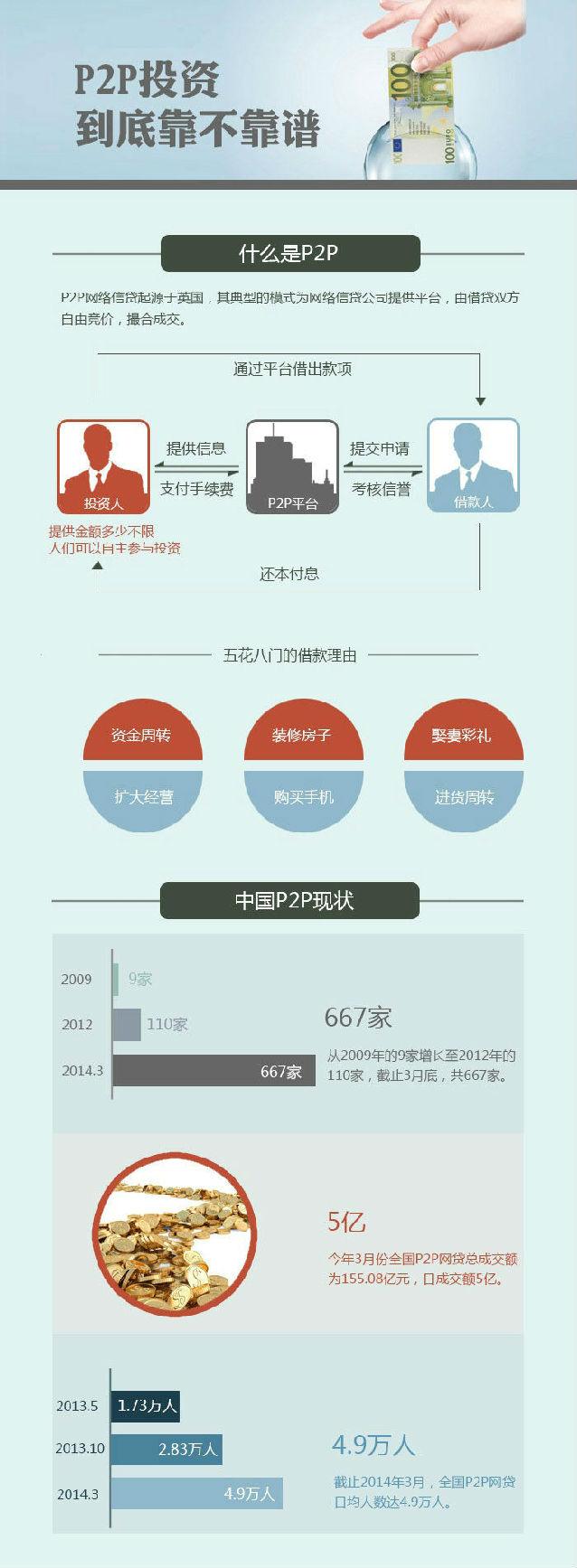 p2p是什么？p2p都有哪些模式？