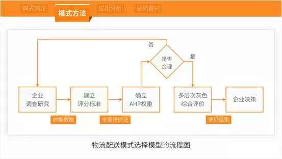 毕业论文答辩PPT怎么写？这六条原则全告诉你了！