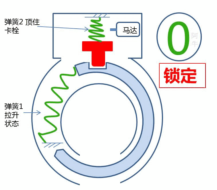 摩拜单车开锁与上锁全过程解刨