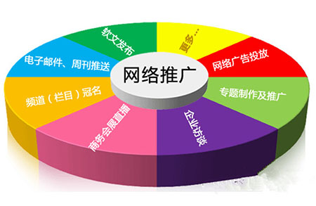 舜里传媒：网络营销的三大推广技巧