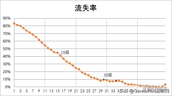 8种流失原因分析法（一）：​5W1H法