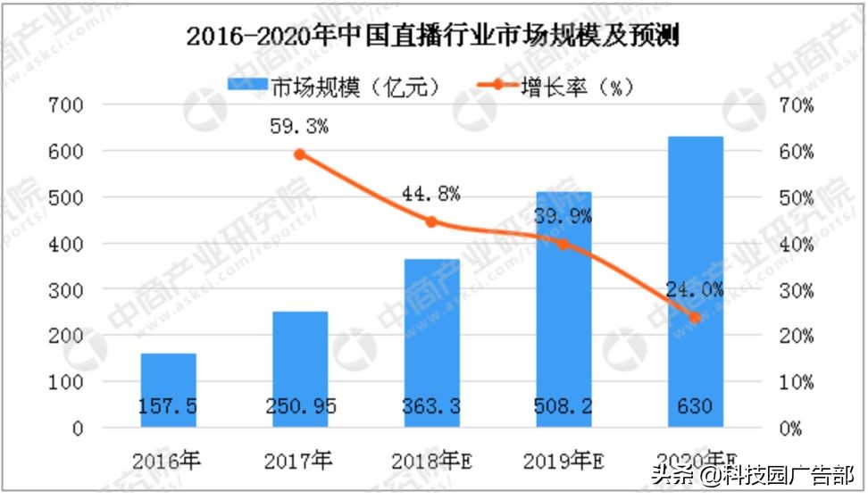陌陌推广：陌陌产品分析报告 ！