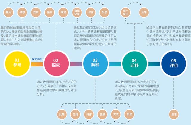 运营培训机构管理的五大秘密武器