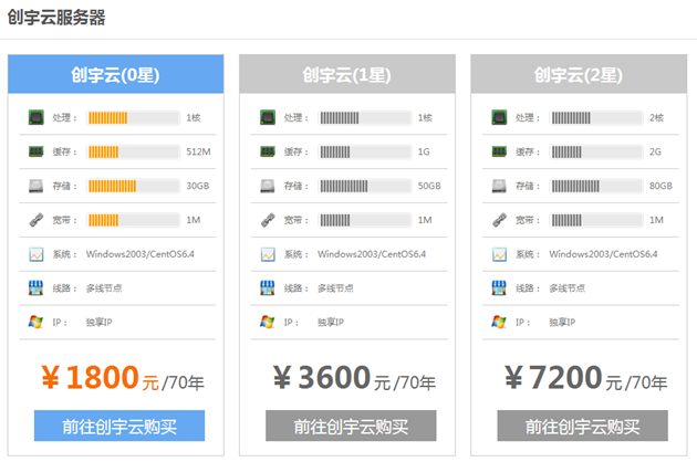 百度推永久云主机 360仓促跟进