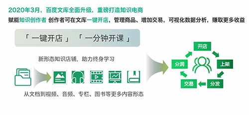 百度文库推出知识店铺 百度 微新闻 第2张