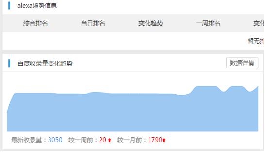 网站收录释疑：当遇到收录问题，我们该怎么处理 SEO优化 SEO推广 第2张