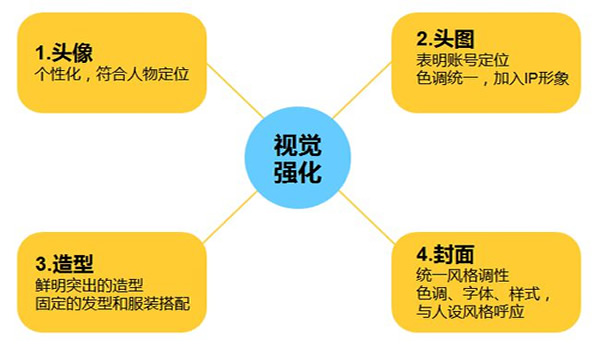 视频号初期做什么内容比较好，新手如何去布局 短视频 流量 原创内容 微信 第3张图片