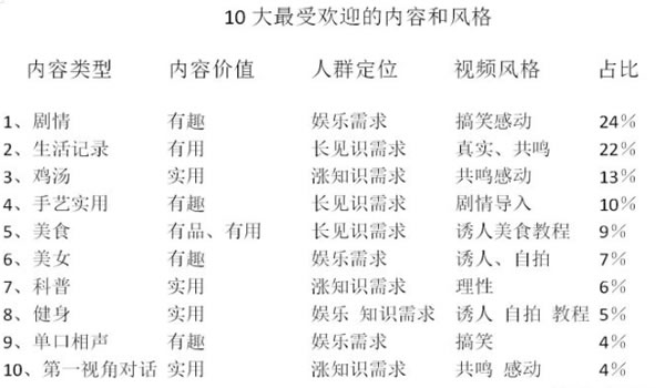 视频号初期做什么内容比较好，新手如何去布局 短视频 流量 原创内容 微信 第7张图片