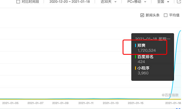 从郑爽事件分析：自媒体怎么布局热门事件关键词写作 自媒体 关键词 第7张图片