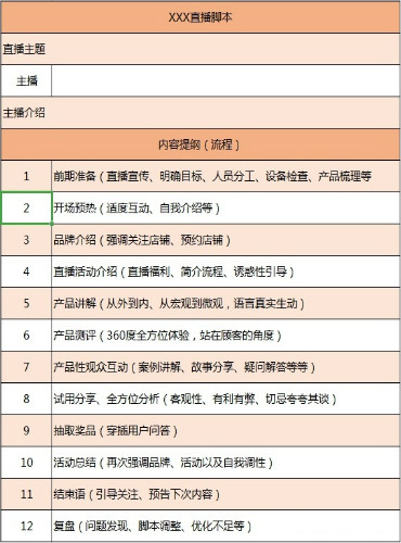 抖音，短视频，运营干货