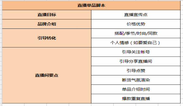 抖音，短视频，运营干货