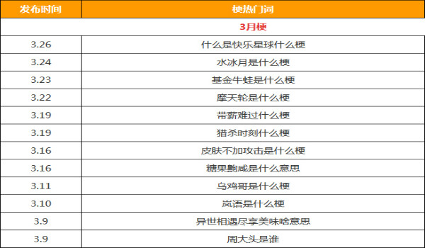 抖音，短视频，运营干货