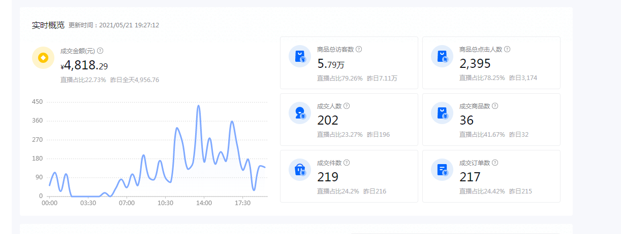 抖音店群抖音无货源