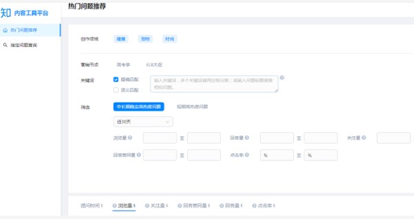 知乎运营如何快速见到效果? 玩转知乎+，助你一臂之力! 知乎 经验心得 第2张