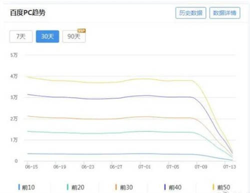 百度搜索开展打击低质内容网站行动 搜索引擎 百度 SEO优化 微新闻 第2张