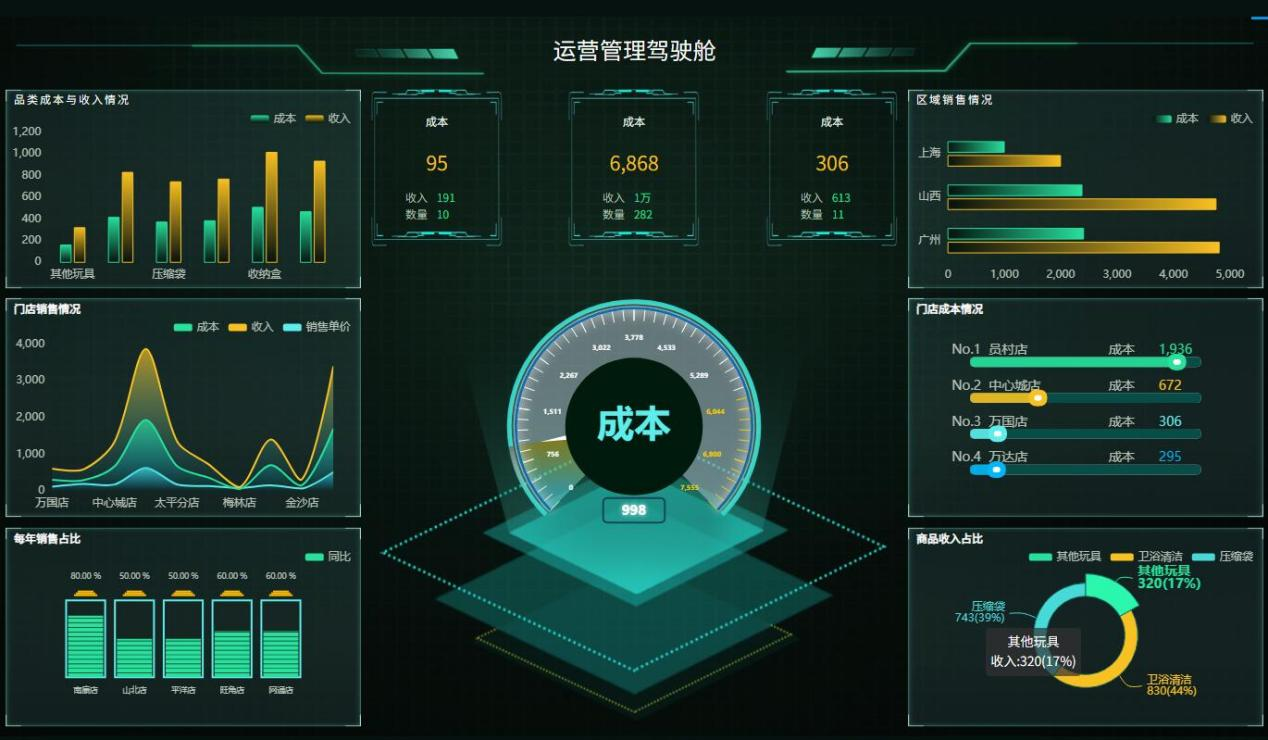 好看数据可视化分析报表是怎么做出来的？