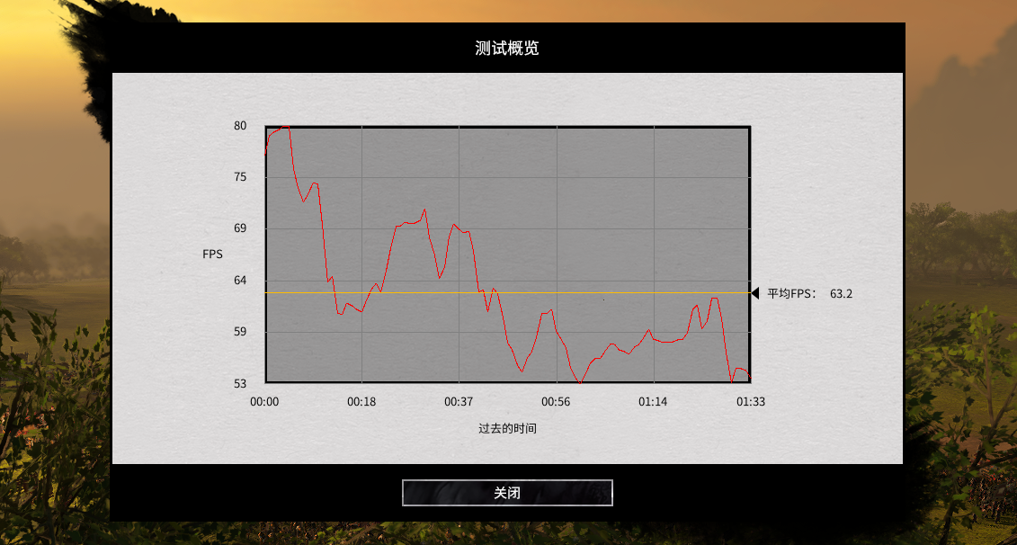 甜品游戏本实战测试：自动风扇模式下就能完全发挥性能？