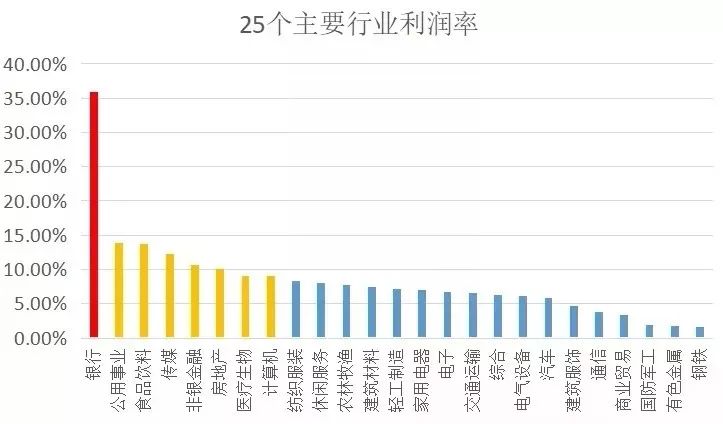 现在的中国，有多少资产才属于中产阶级？