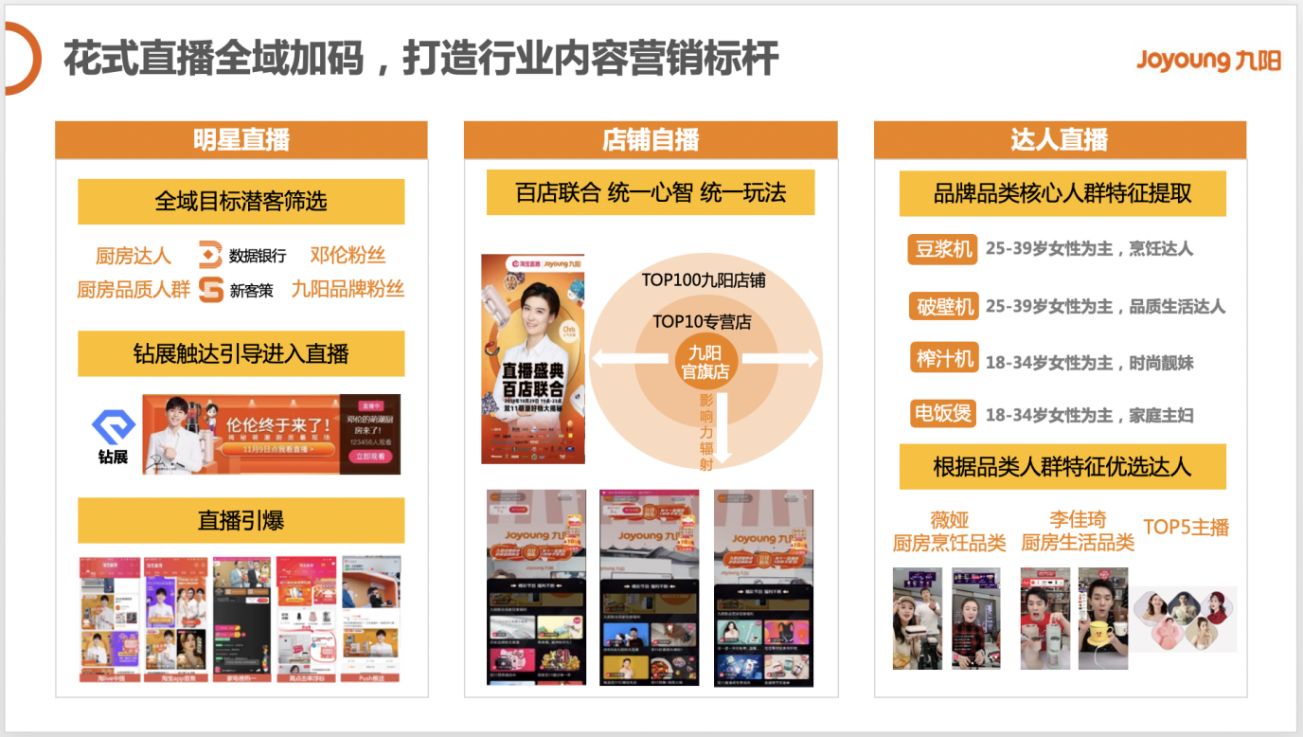 案例｜线上线下跨端融合，品牌花式拥抱全域营销