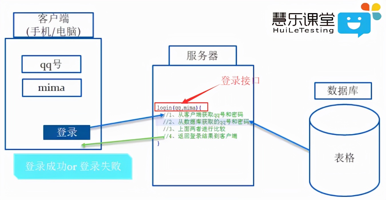 关于postman的详细介绍