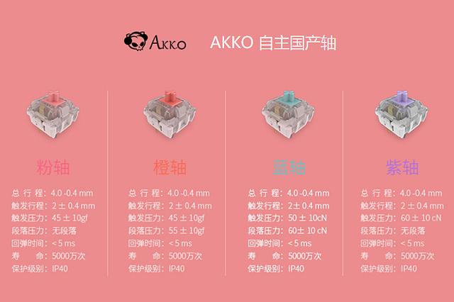动漫定制、无线双模，AKKO3084航海王乔巴机械键盘上手体验