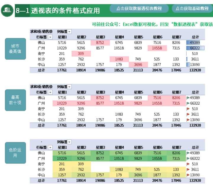 这就是史上最全最强大的透视表数据透视表功能？