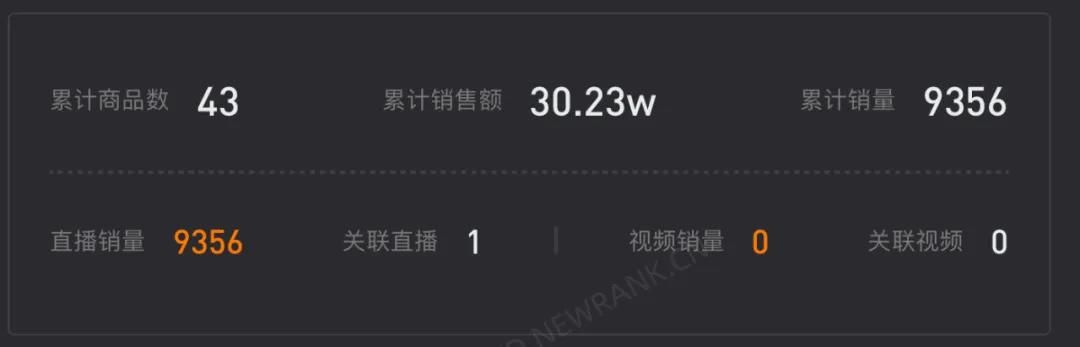 新东方直播带货快两个月了，做得怎么样？数据曝光：表现一般般