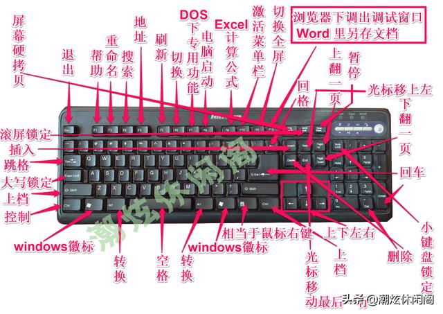最全的键盘各键及组合键功能说明，建议收藏