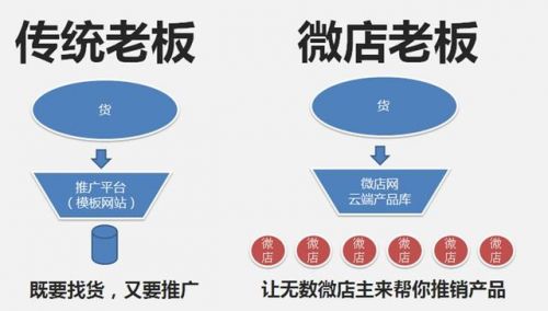 微店or"危店"？微商购物需谨慎