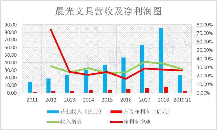 有哪些不起眼却非常赚钱的行业？