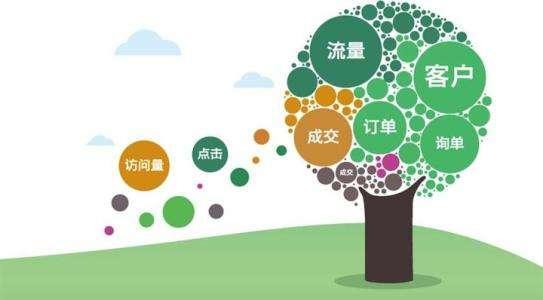 如何通过seo优化来进行网站推广？