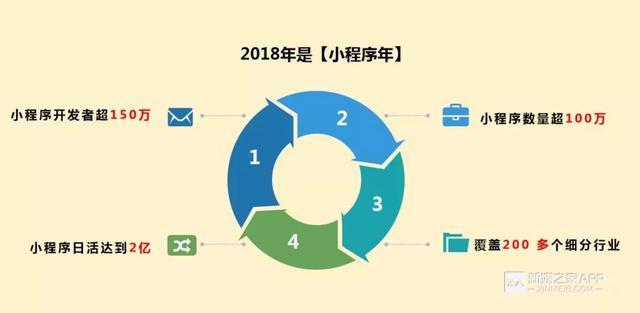 App推广拉新的6大方式，你都玩得转吗？