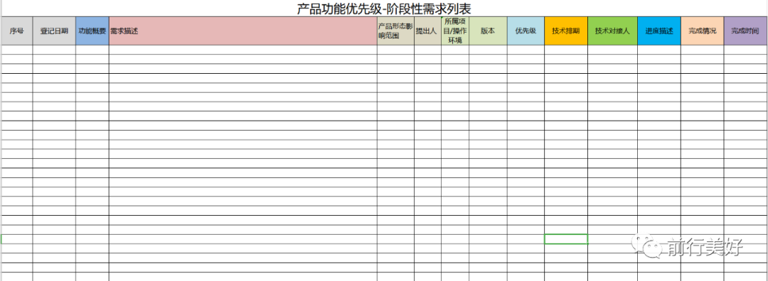 产品经理必备的工具箱（一）