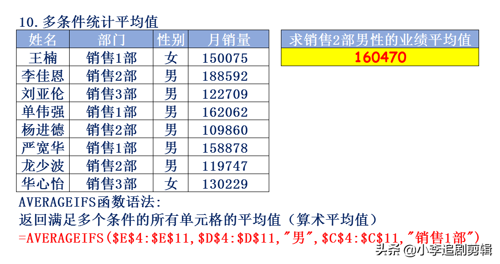 办公人员必备12个函数公式（统计排名等），提高工作效率