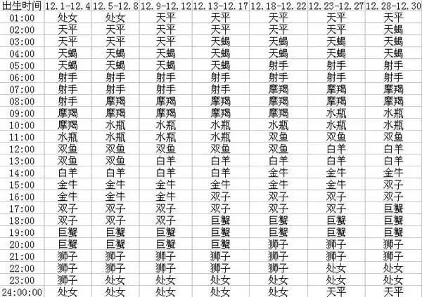 星座揭秘：上升星座到底 是？什？么？