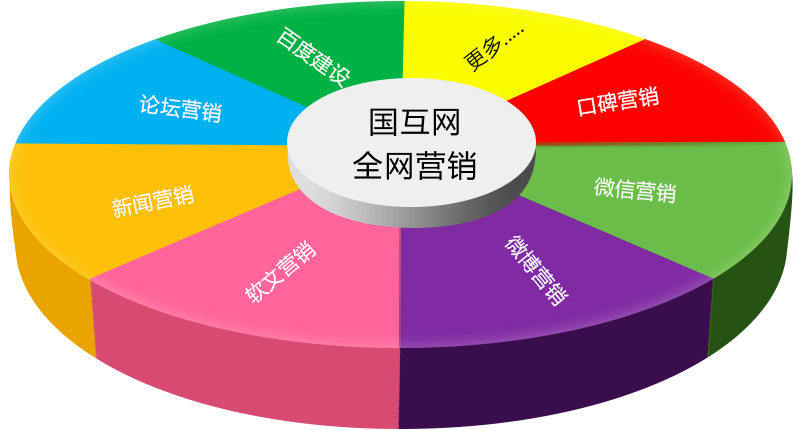 互联网整合营销对于现代企业的重要意义