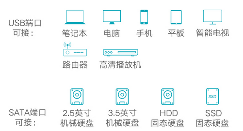 出门在外，手机如何读取电脑的固态硬盘、机械硬盘？