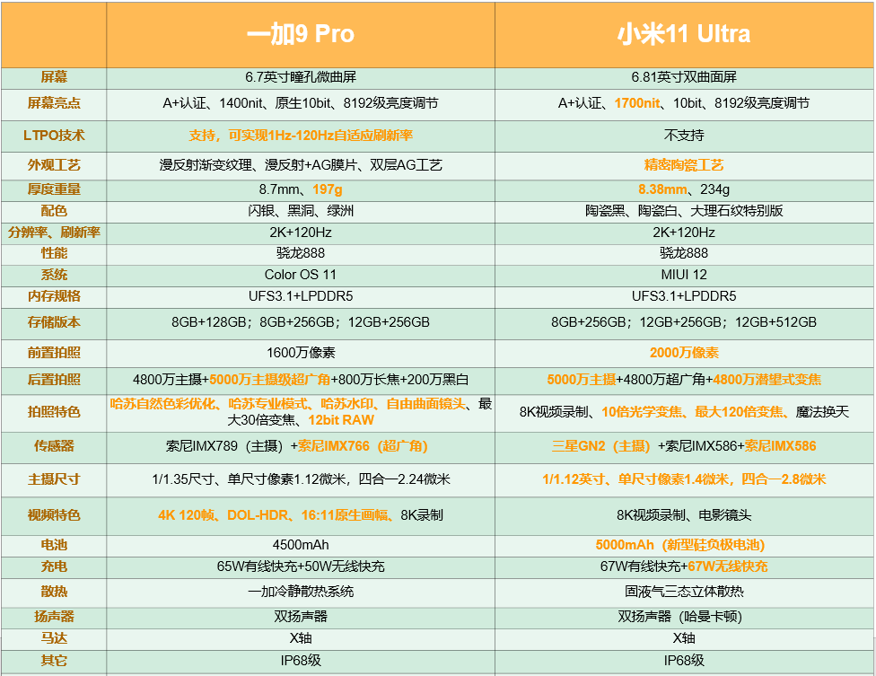 安卓销量前3的高端手机全方位对比，618抄底时间买谁一看便知