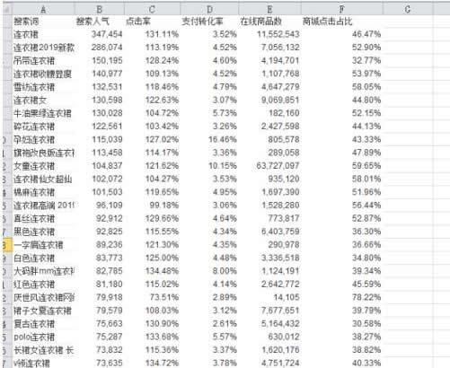 「淘宝seo」店铺怎么做SEO 如何优化排名教程