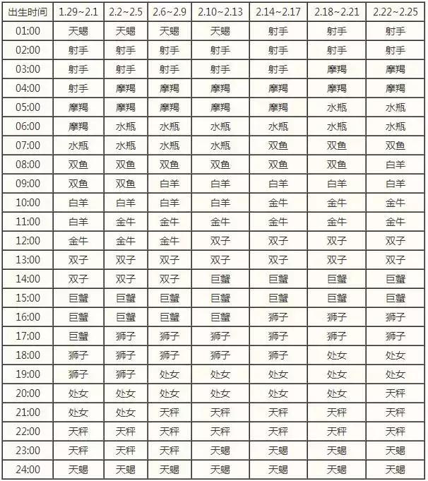 星座揭秘：上升星座到底 是？什？么？