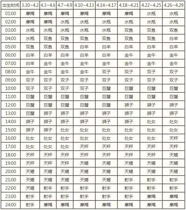 星座揭秘：上升星座到底 是？什？么？