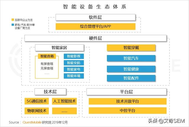 2019流量增长盘点：APP使用时长及数量双增长