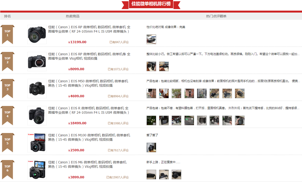 佳能最新财报公布，微单销量继续增长！最新佳能微单相机排行榜