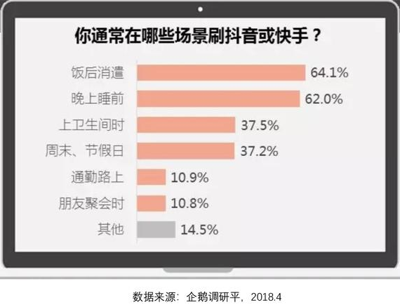 抖音vs快手竞品分析报告