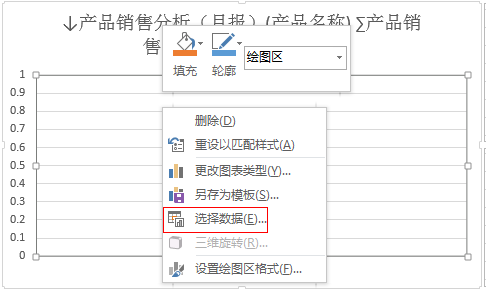 如何利用可视化工具制作折线图？步骤是什么？
