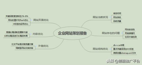 企业网站优化方法