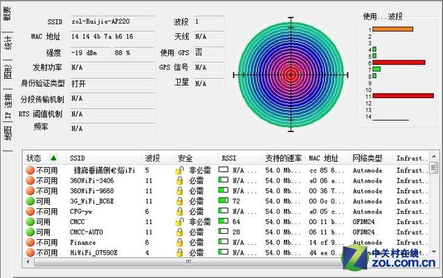 Wi-Fi新利器 锐捷RG-AP220-L无线AP评测