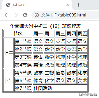 制作HTML5的表格